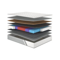 Акаунт матрац ортопедичний - Account Matroluxe матрац на ліжко