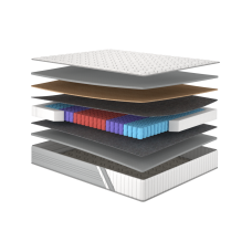 Акаунт матрац ортопедичний - Account Matroluxe матрац на ліжко