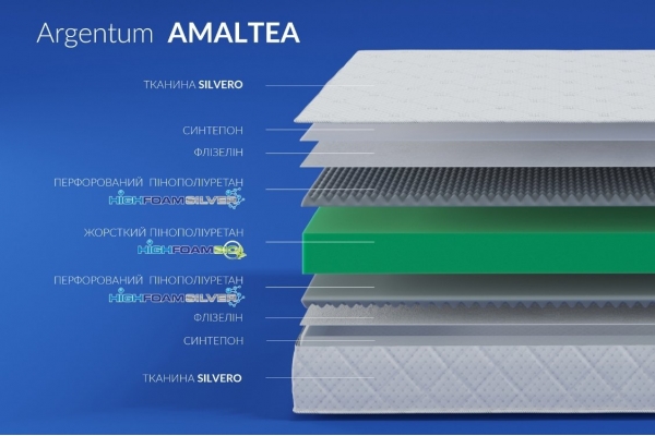 Нобле Аргентум Амалтеа матрас ортопедический - Noble Argentum Amaltea Highfoam  матрас на кровать