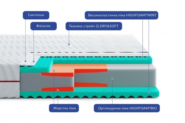 Нобле Леаф Мінто матрац ортопедичний - Noble Leaf Minto Highfoam  матрац на ліжко