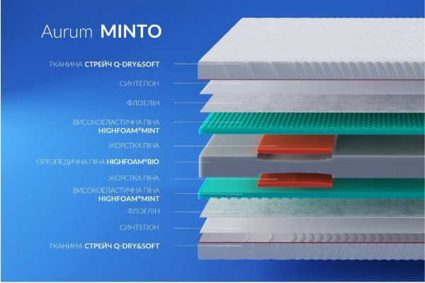 Нобле Леаф Мінто матрац ортопедичний - Noble Leaf Minto Highfoam  матрац на ліжко