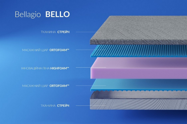 Матрас Белло Белладжио / Bello Bellagio Highfoam