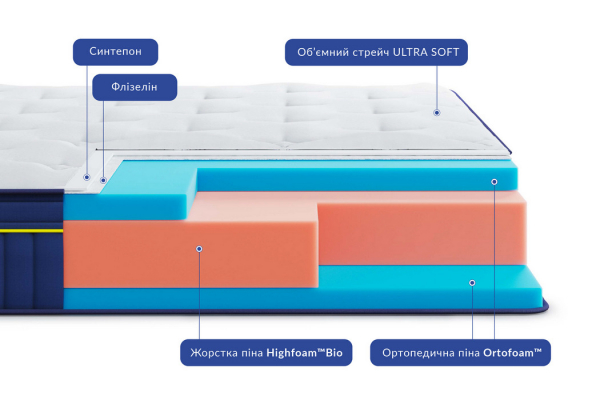 Матрас Атлантико / Atlantico Blue Marine Highfoam
