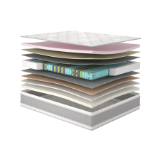 Голд матрац ортопедичний - Gold Matroluxe матрац на ліжко