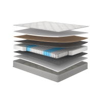 Хані матрац ортопедичний - Honey Matroluxe матрац на ліжко