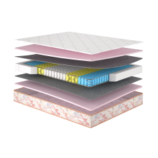 Камелія двосторінній матрац ортопедичний - Camelia Matroluxe матрац на ліжко