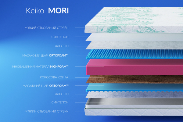 Ортопедический матрас Сонлайн Мори / Mori Keiko HighFoam