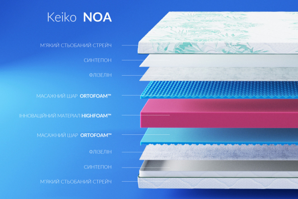 Матрас Ноа / Noa Keiko HighFoam
