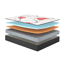 Кісс матрац ортопедичний - Kiss Matroluxe матрац на ліжко