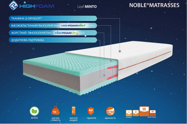 Матрац HighFoam Noble Leaf Minto