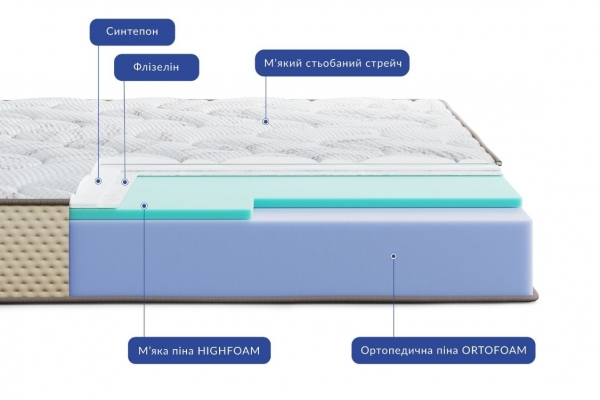 Леванте Фонте матрац ортопедичний - Highfoam Levante Fonte матрац на ліжко Леванте Фонте матрац ортопедичний - Highfoam Levante Fonte матрац на ліжко