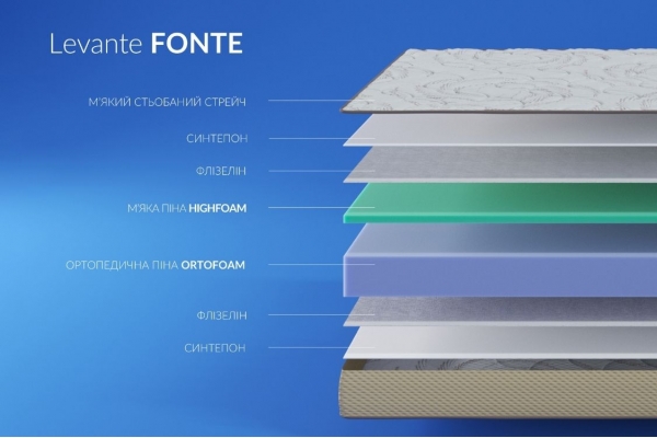 Леванте Фонте матрац ортопедичний - Highfoam Levante Fonte матрац на ліжко Леванте Фонте матрац ортопедичний - Highfoam Levante Fonte матрац на ліжко