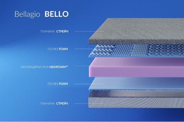 Матрас Белло Белладжио / Bello Bellagio Highfoam Матрас Белло Белладжио / Bello Bellagio Highfoam