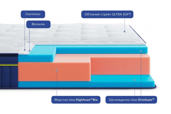 Матрас Атлантико / Atlantico Blue Marine Highfoam