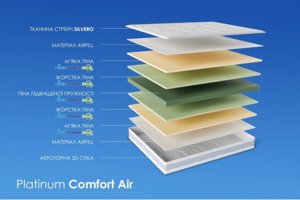 Нобле Платинум Комфорт матрас ортопедический - Noble Platinum Comfort Highfoam матрас на кровать Нобле Платинум Комфорт матрас ортопедический - Noble Platinum Comfort Highfoam матрас на кровать