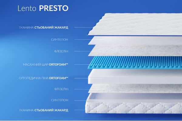 Матрас Ленто Престо / Lento Presto HighFoam