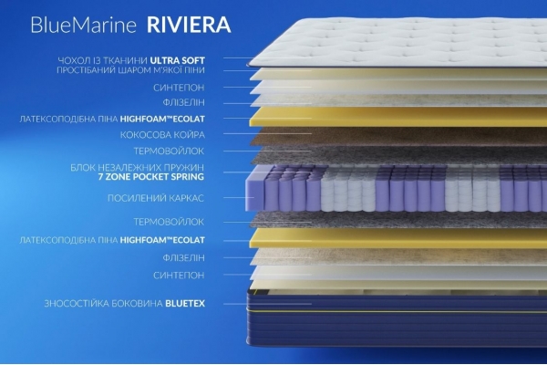Блумерін Рівєра матрац ортопедичний - Highfoam BlueMarine Riviera матрац на ліжко