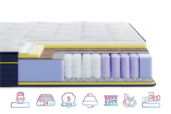 Блумерін Рівєра матрац ортопедичний - Highfoam BlueMarine Riviera матрац на ліжко