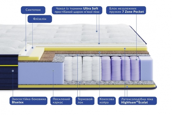 Блумерін Рівєра матрац ортопедичний - Highfoam BlueMarine Riviera матрац на ліжко