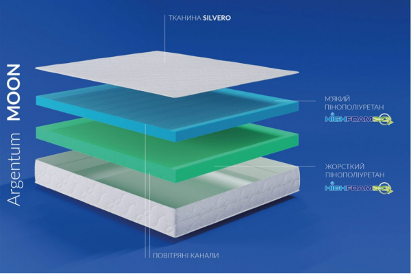 Матрац Highfoam Noble Argentum Moon