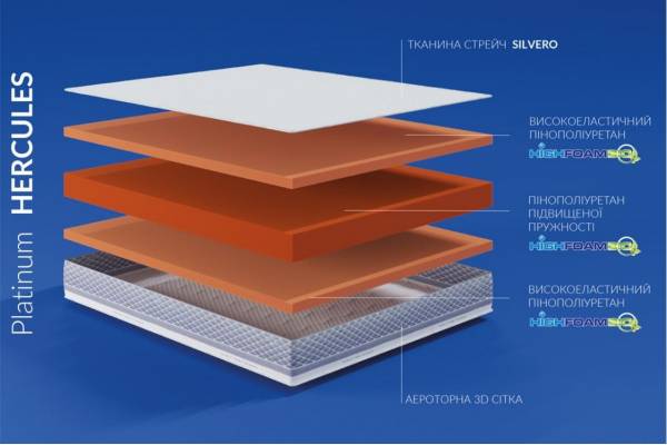 Матрац Highfoam Noble Platinum Hercules