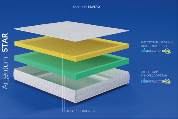 Матрац Highfoam Noble Argentum Star
