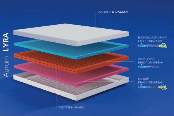 Матрас Highfoam Noble Aurum Lyra