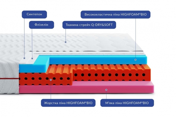 Нобле Аурум Лyра матрас ортопедический - Noble Aurum Lyra Highfoam  матрас на кровать