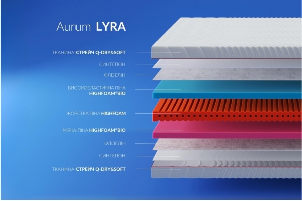 Нобле Аурум Лyра матрас ортопедический - Noble Aurum Lyra Highfoam  матрас на кровать