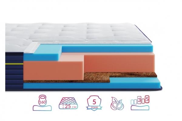Блумерін Пацифіко матрац ортопедичний - Highfoam BlueMarine Pacifiko матрац на ліжко