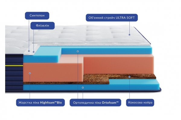Блумерін Пацифіко матрац ортопедичний - Highfoam BlueMarine Pacifiko матрац на ліжко