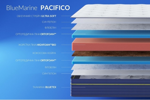 Блумерін Пацифіко матрац ортопедичний - Highfoam BlueMarine Pacifiko матрац на ліжко