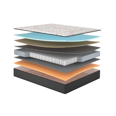 Плеже матрац ортопедичний - Pleasure Matroluxe матрац на ліжко