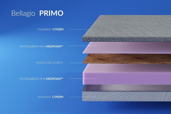 Матрац Прімо Белладжіо / Primo Bellagio Highfoam